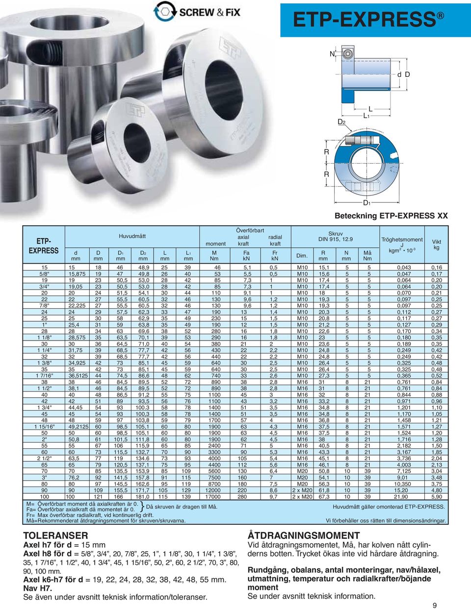 mm mm Nm Tröghetsmoment J kgm 2 10-3 15 15 18 46 48,9 25 39 46 5,1 0,5 M10 15,1 5 5 0,043 0,16 5/8" 15,875 19 47 49,8 26 40 53 5,5 0,5 M10 15,6 5 5 0,047 0,17 19 19 23 50,5 53,0 28 42 85 7,3 1 M10