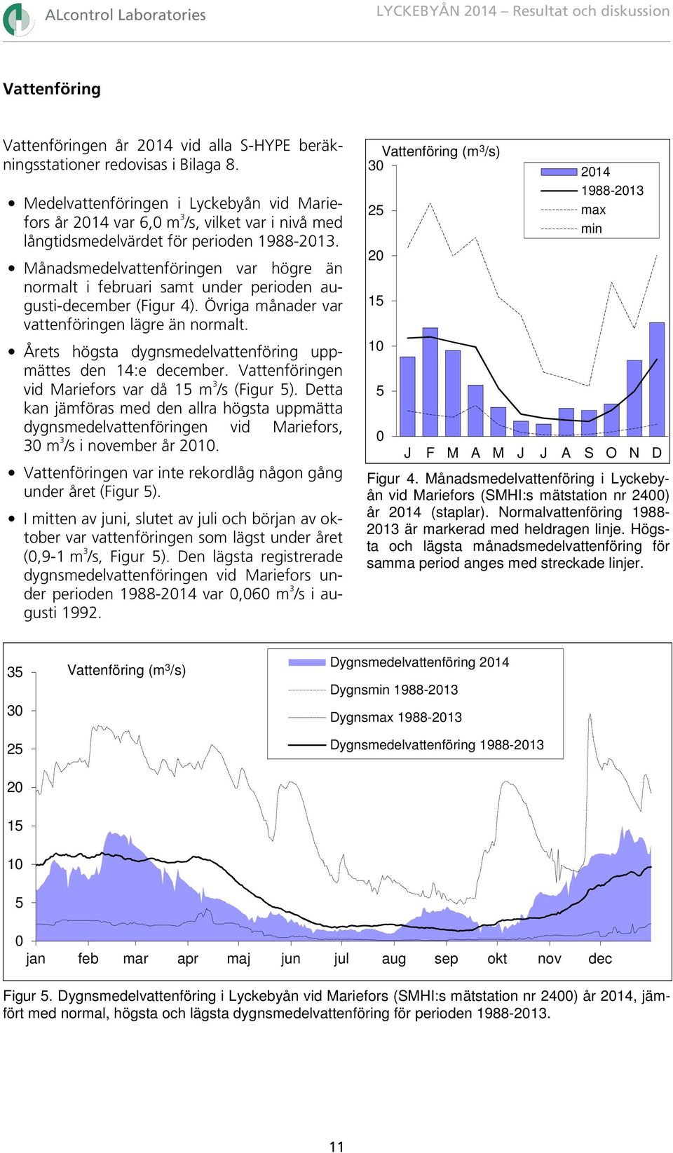 Månadsmedelvattenföringen var högre än normalt i februari samt under perioden augusti-december (Figur 4). Övriga månader var vattenföringen lägre än normalt.