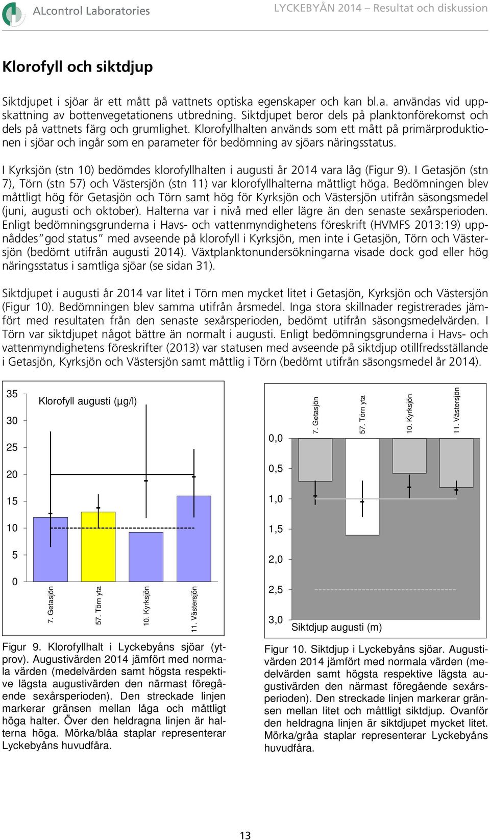 Klorofyllhalten används som ett mått på primärproduktionen i sjöar och ingår som en parameter för bedömning av sjöars näringsstatus.