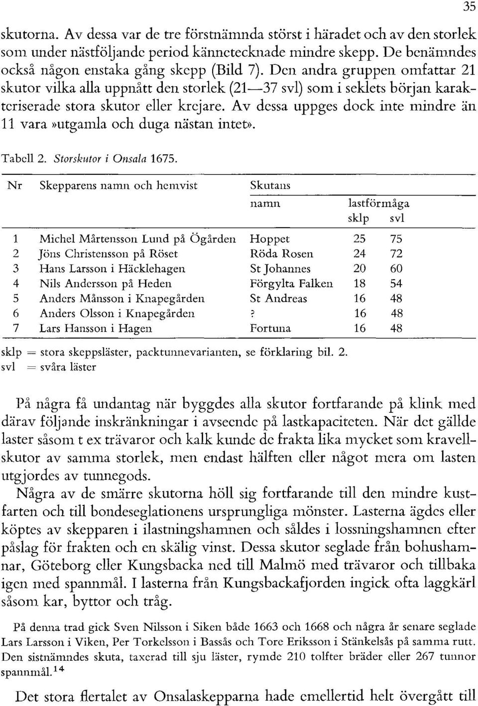 Av dessa uppges dock inte mindre än 11 vara»utgamla och duga nästan intet». 35 Tabell 2. Storskutor i Onsala 1675.