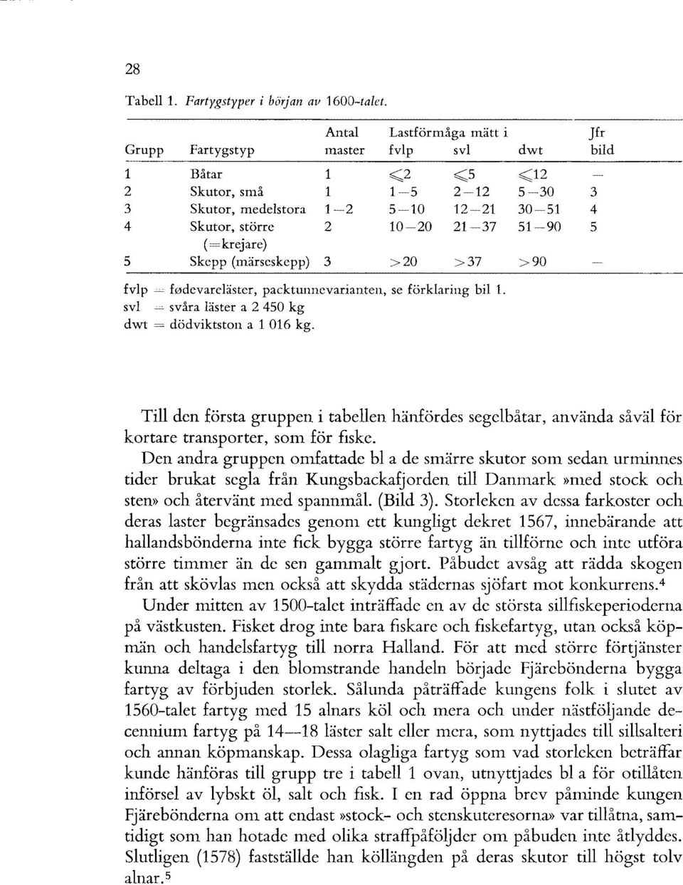 51-90 5 ( =krejare) 5 Skepp (märseskepp) 3 >20 >37 >90 fvlp = f0devareläster, packtunnevarianten, se förklaring bil 1. svl = svåra läster a 2 450 kg dwt = dödviktston a 1 016 kg.