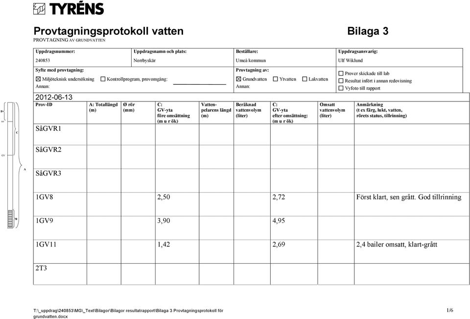 Provtagning av: Grundvatten Ytvatten Lakvatten Annan: Beräknad vattenvolym (liter) C: GV-yta efter omsättning: (m u r ök) Omsatt vattenvolym (liter) Prover skickade till lab Resultat infört i annan