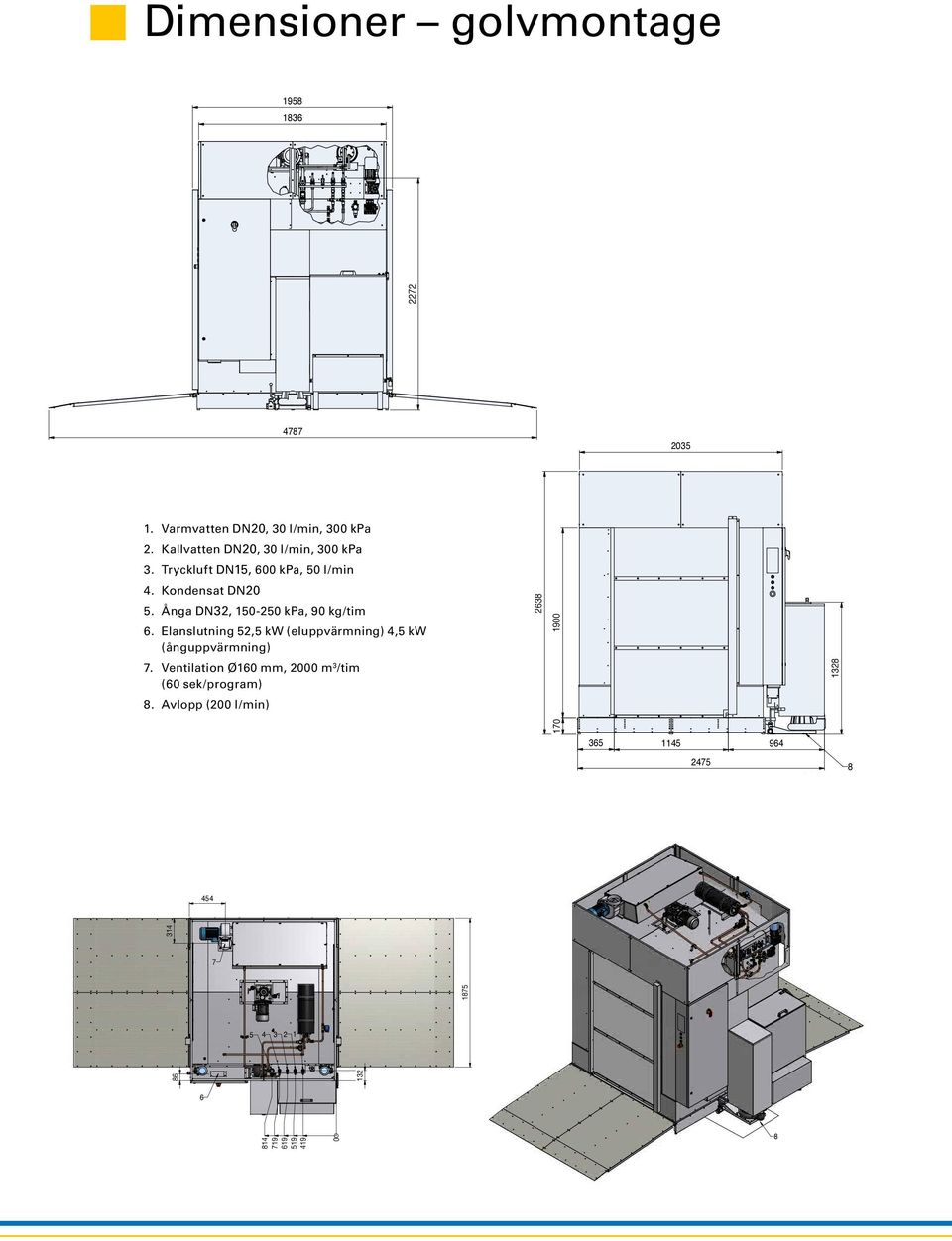 lanslutning 52,5 kw (eluppvärmning) 4,5 kw (ånguppvärmning) 1 8 8 365 4787 86 17 2272 2272 8. Avlopp (2 l/min) 5 4 3 2 1 2638 2638 7.