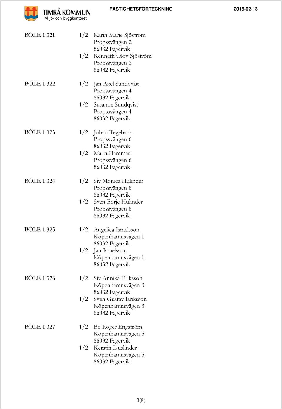 Maria Hammar Propssvängen 6 1/2 Siv Monica Hulinder Propssvängen 8 1/2 Sven Börje Hulinder Propssvängen 8 1/2 Angelica Israelsson Köpenhamnsvägen 1 1/2 Jan Israelsson