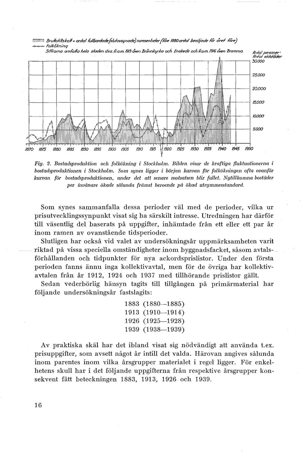 V' /1" A i III ~ ~ 1 00 ~ ~ /870 1815 /880 1885 /890 /895 1900 i905 /910 1915 /920 1925 /930 /935 1940 1945 /9 1/\ If /QOOO 5.000 Fig. 2. Bostadsproduktion och fokökning i Stockhom.