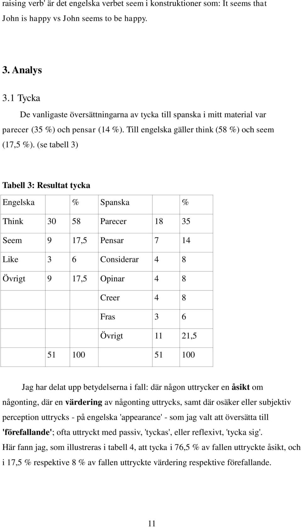 (se tabell 3) Tabell 3: Resultat tycka Engelska % Spanska % Think 30 58 Parecer 18 35 Seem 9 17,5 Pensar 7 14 Like 3 6 Considerar 4 8 Övrigt 9 17,5 Opinar 4 8 Creer 4 8 Fras 3 6 Övrigt 11 21,5 51 100