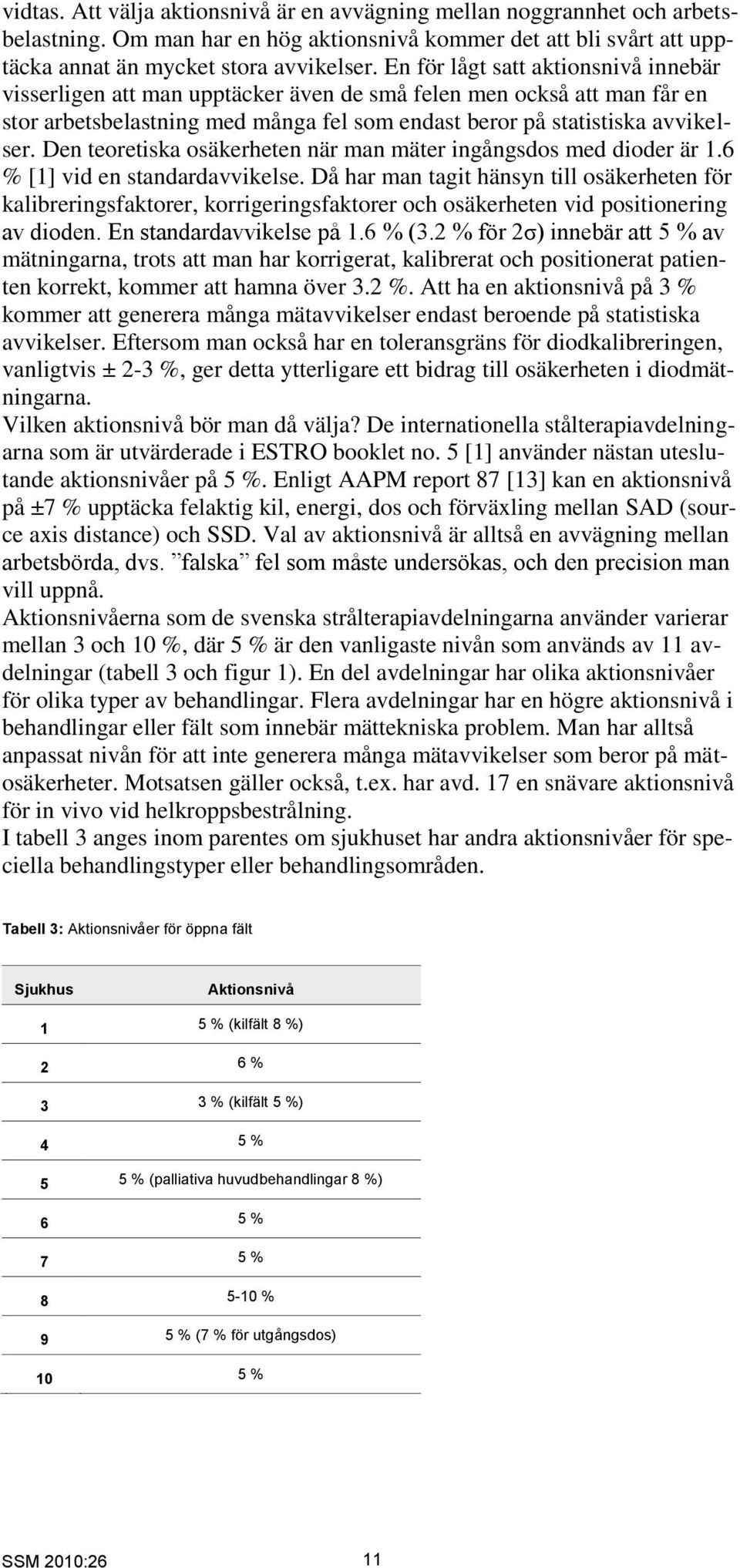 Den teoretiska osäkerheten när man mäter ingångsdos med dioder är 1.6 % [1] vid en standardavvikelse.