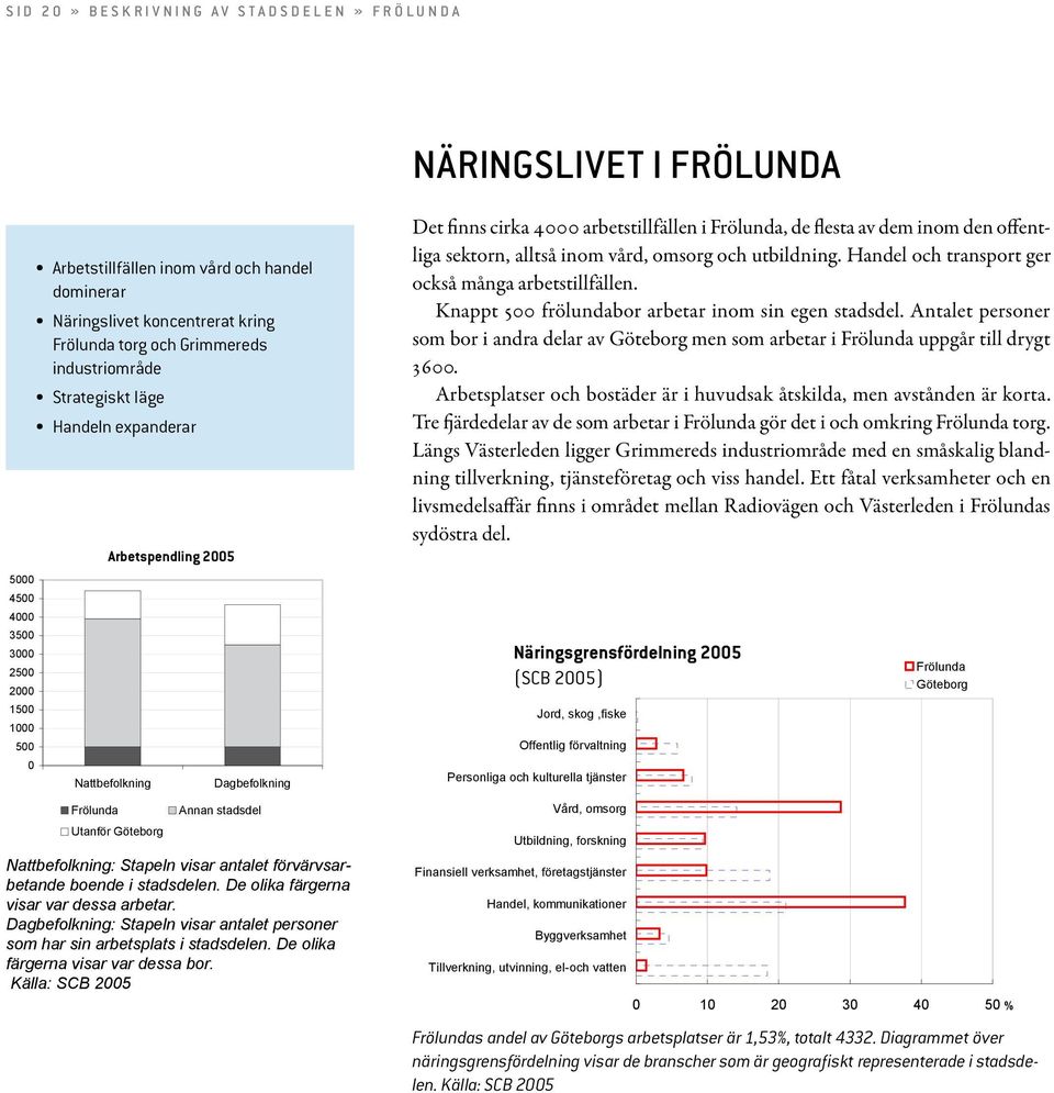 Göteborg Nattbefolkning: Stapeln visar antalet förvärvsarbetande boende i stadsdelen. De olika färgerna visar var dessa arbetar.