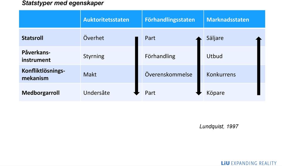 instrument Konfliktlösnings- mekanism Styrning Förhandling Utbud