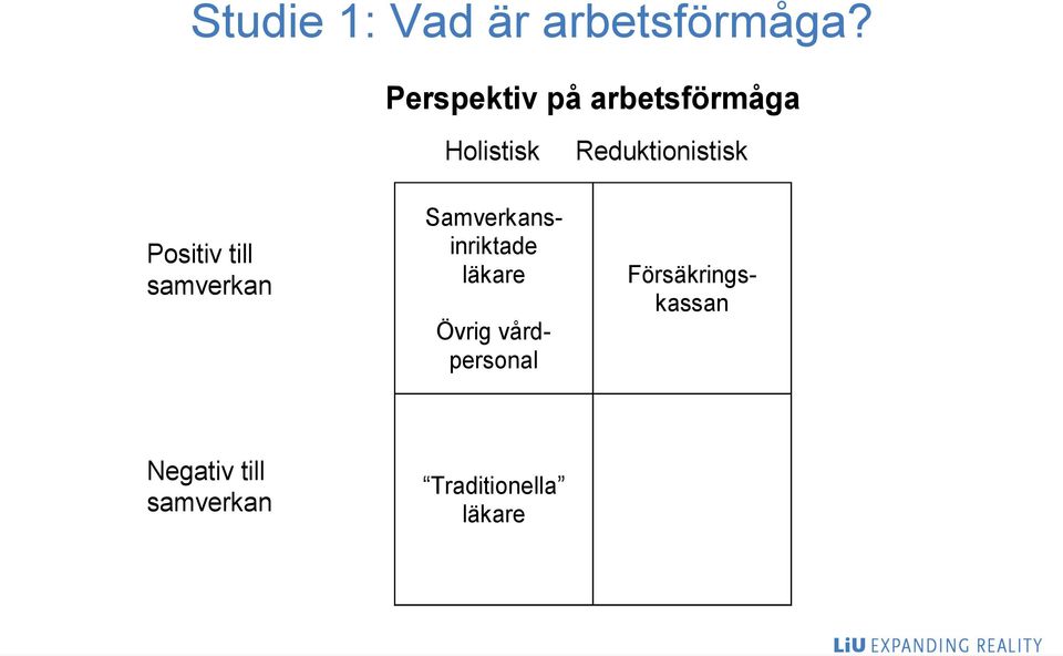 Holistisk Samverkansinriktade läkare Reduktionistisk