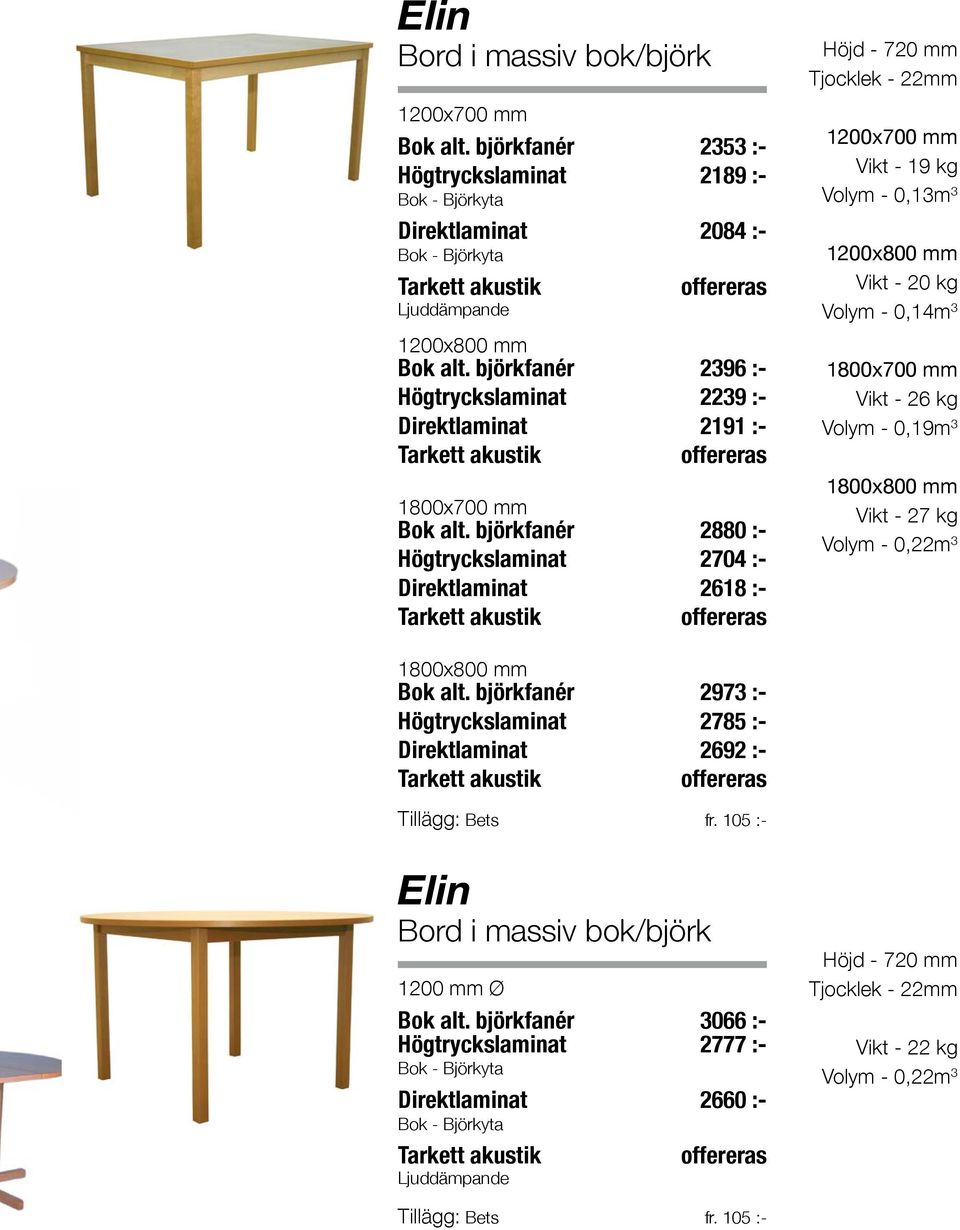 björkfanér 2880 :- Högtryckslaminat 2704 :- Direktlaminat 2618 :- Höjd - 720 mm Tjocklek - 22mm 1200x700 mm Vikt - 19 kg Volym - 0,13m 3 1200x800 mm Vikt - 20 kg Volym - 0,14m 3 1800x700 mm Vikt -