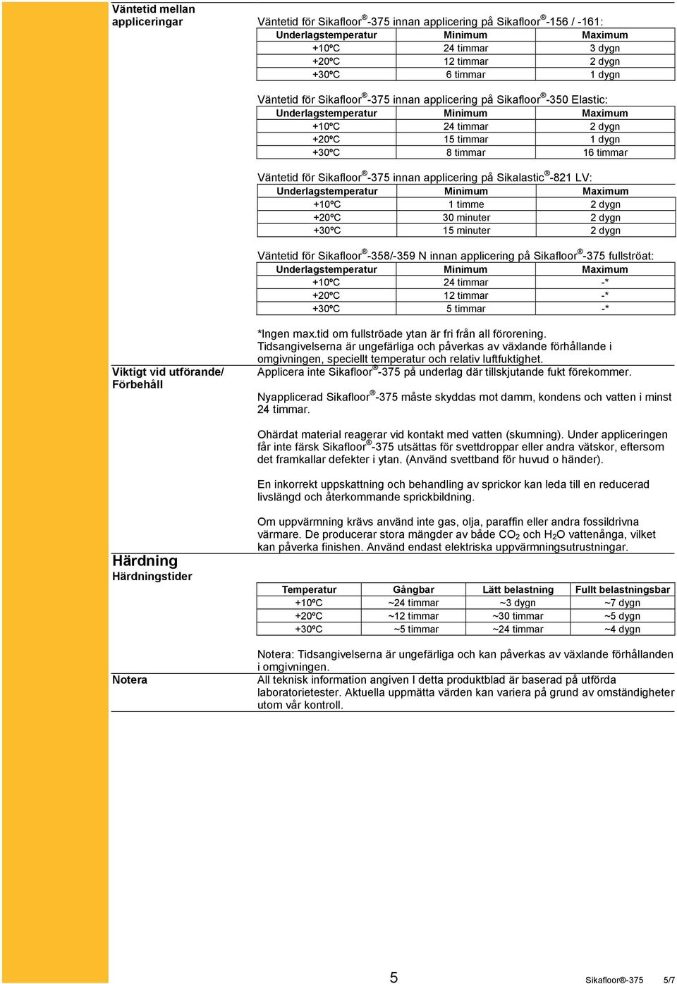 2 dygn +20ºC 30 minuter 2 dygn +30ºC 15 minuter 2 dygn Väntetid för Sikafloor -358/-359 N innan applicering på Sikafloor -375 fullströat: +10ºC 24 timmar -* +20ºC 12 timmar -* +30ºC 5 timmar -*