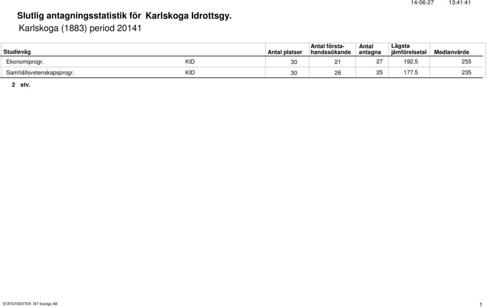 KID 7 9. Samhällsvetenskapsprogr.