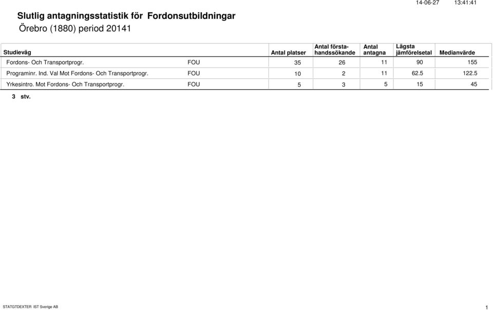 Val Mot Fordons- Och Transportprogr. FOU 6.. Yrkesintro.