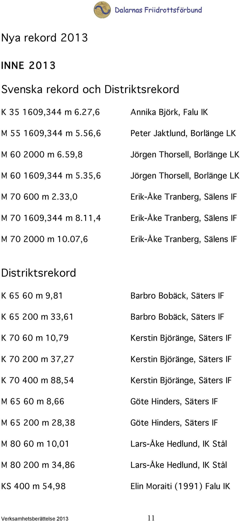 07,6 Annika Björk, Falu IK Peter Jaktlund, Borlänge LK Jörgen Thorsell, Borlänge LK Jörgen Thorsell, Borlänge LK Erik-Åke Tranberg, Sälens IF Erik-Åke Tranberg, Sälens IF Erik-Åke Tranberg, Sälens IF