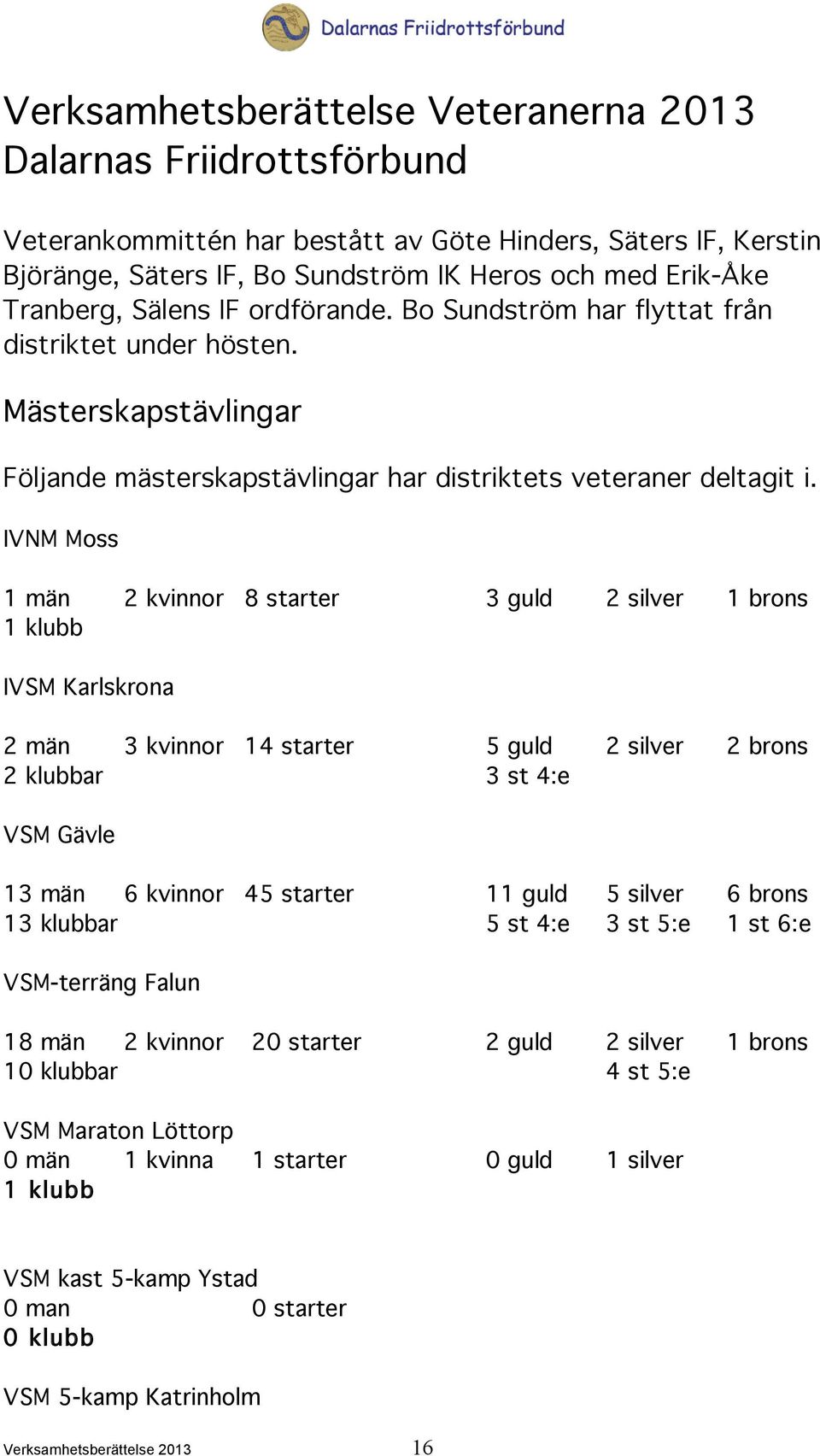 IVNM Moss 1 män 2 kvinnor 8 starter 3 guld 2 silver 1 brons 1 klubb IVSM Karlskrona 2 män 3 kvinnor 14 starter 5 guld 2 silver 2 brons 2 klubbar 3 st 4:e VSM Gävle 13 män 6 kvinnor 45 starter 11 guld