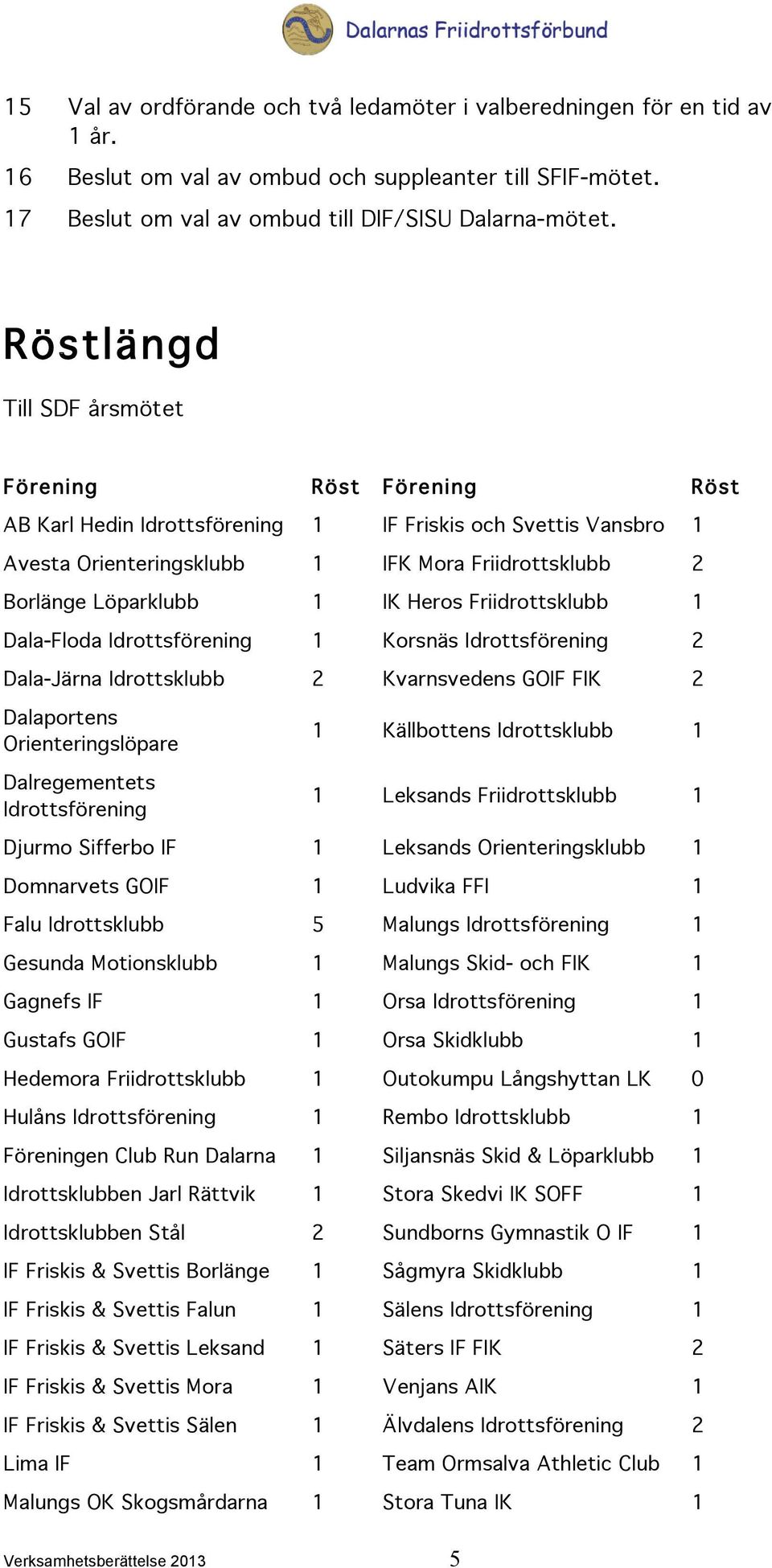 Heros Friidrottsklubb 1 Dala-Floda Idrottsförening 1 Korsnäs Idrottsförening 2 Dala-Järna Idrottsklubb 2 Kvarnsvedens GOIF FIK 2 Dalaportens Orienteringslöpare Dalregementets Idrottsförening 1