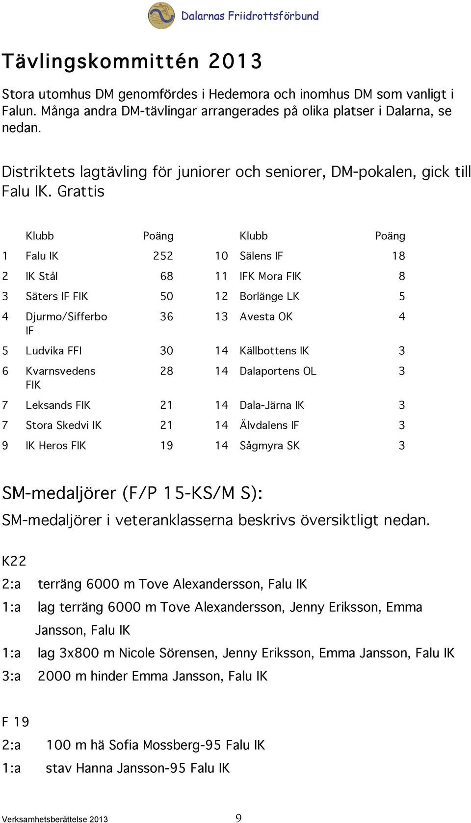 Grattis Klubb Poäng Klubb Poäng 1 Falu IK 252 10 Sälens IF 18 2 IK Stål 68 11 IFK Mora FIK 8 3 Säters IF FIK 50 12 Borlänge LK 5 4 Djurmo/Sifferbo IF 36 13 Avesta OK 4 5 Ludvika FFI 30 14 Källbottens