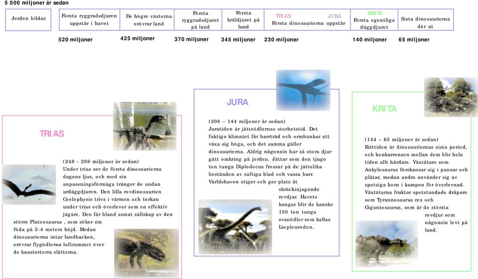 trias ser de första dinosaurierna dagens ljus, och med sin anpassningsförmåga tränger de undan urdäggdjuren.