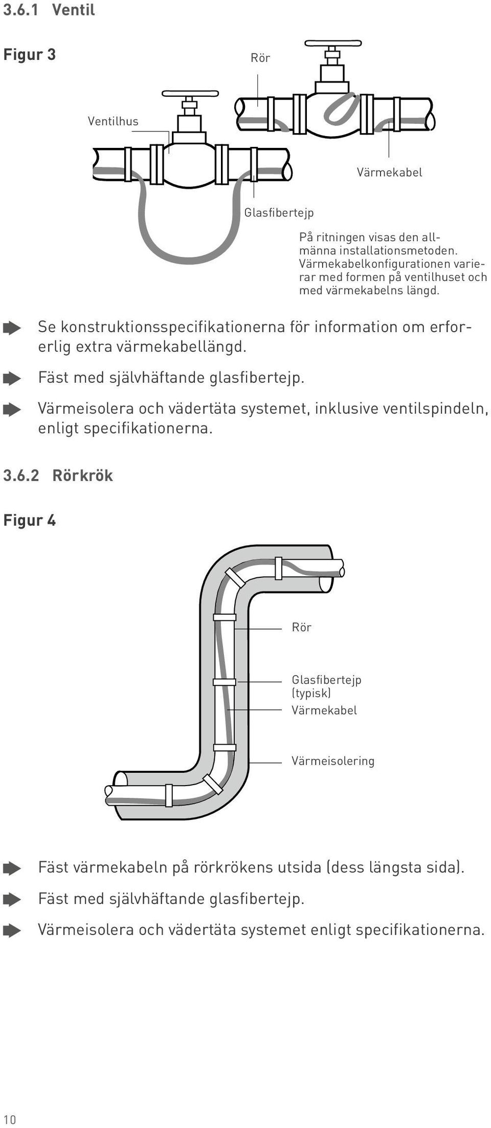 Värmekabelkonfigurationen varierar med formen på ventilhuset och med värmekabelns längd.