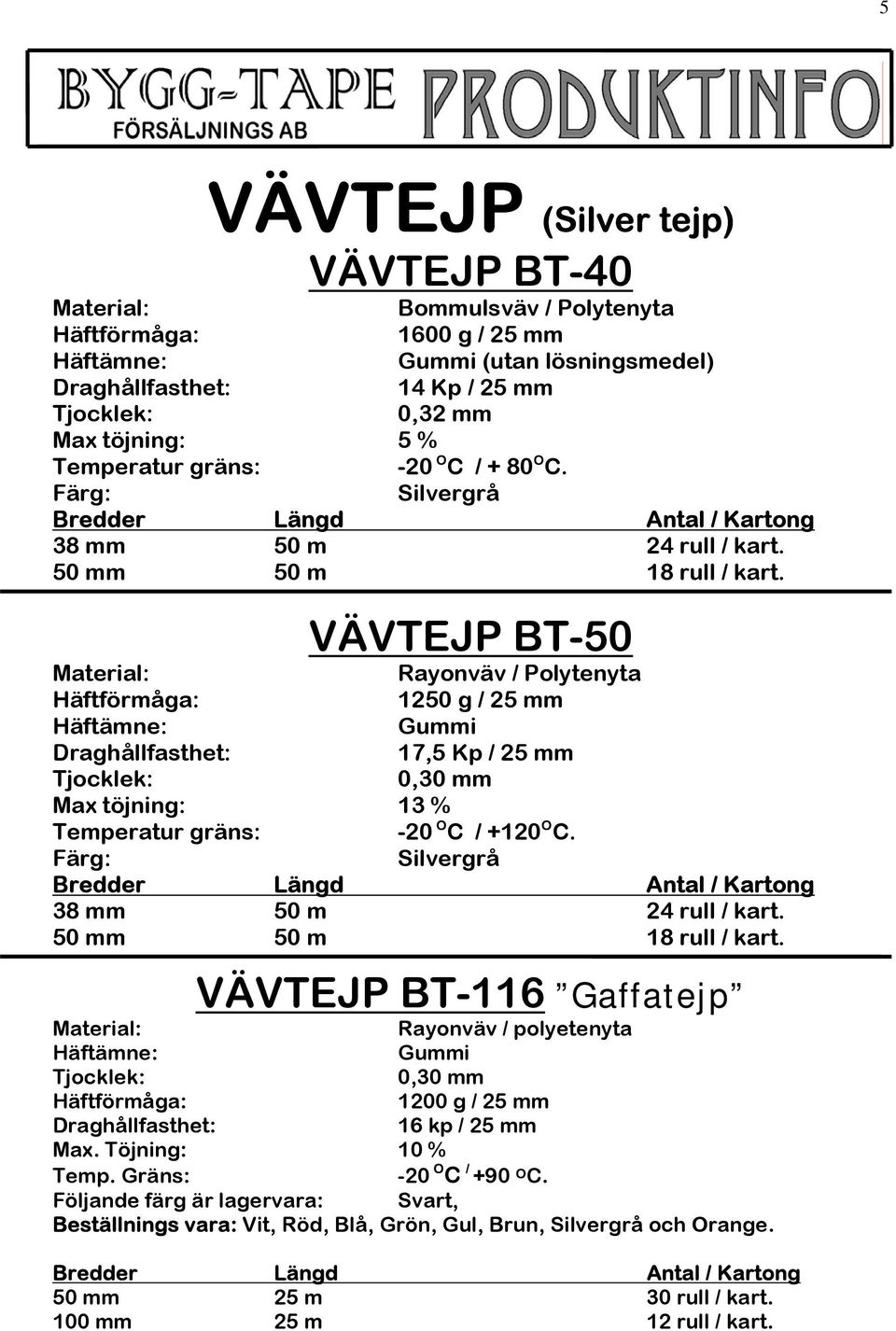 VÄVTEJP BT-50 Material: Rayonväv / Polytenyta 1250 g / 25 mm Gummi 17,5 Kp / 25 mm 0,30 mm Max töjning: 13 % Temperatur gräns: -20 O C / +120 O C.