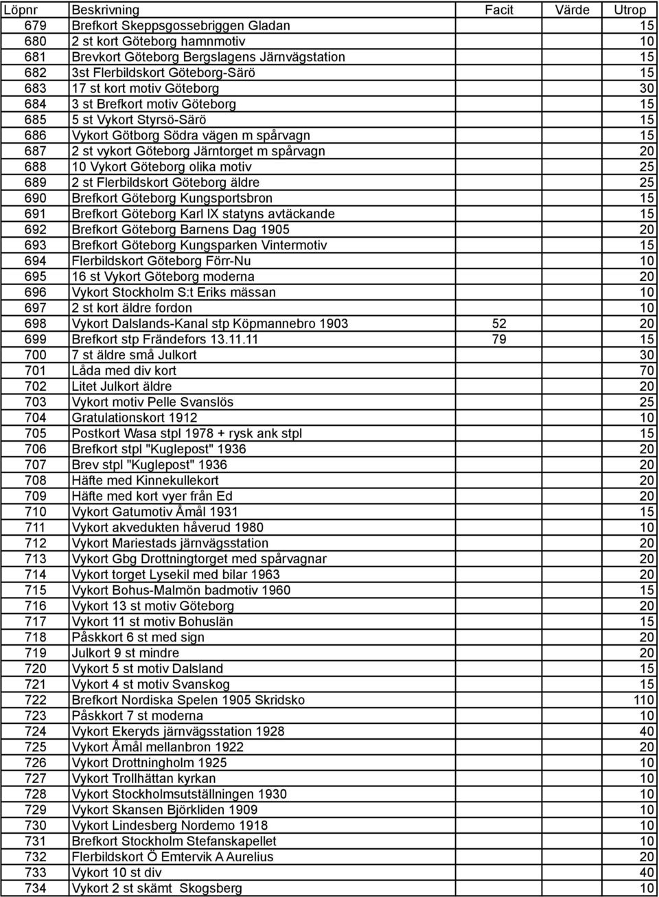 spårvagn 20 688 10 Vykort Göteborg olika motiv 25 689 2 st Flerbildskort Göteborg äldre 25 690 Brefkort Göteborg Kungsportsbron 15 691 Brefkort Göteborg Karl lx statyns avtäckande 15 692 Brefkort