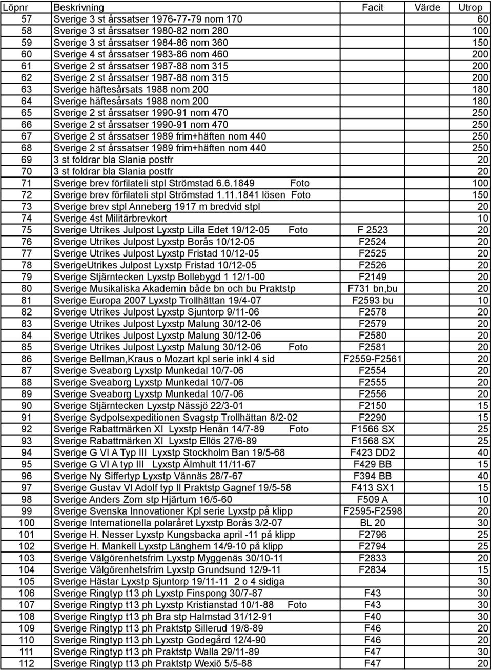 180 65 Sverige 2 st årssatser 1990-91 nom 470 250 66 Sverige 2 st årssatser 1990-91 nom 470 250 67 Sverige 2 st årssatser 1989 frim+häften nom 440 250 68 Sverige 2 st årssatser 1989 frim+häften nom