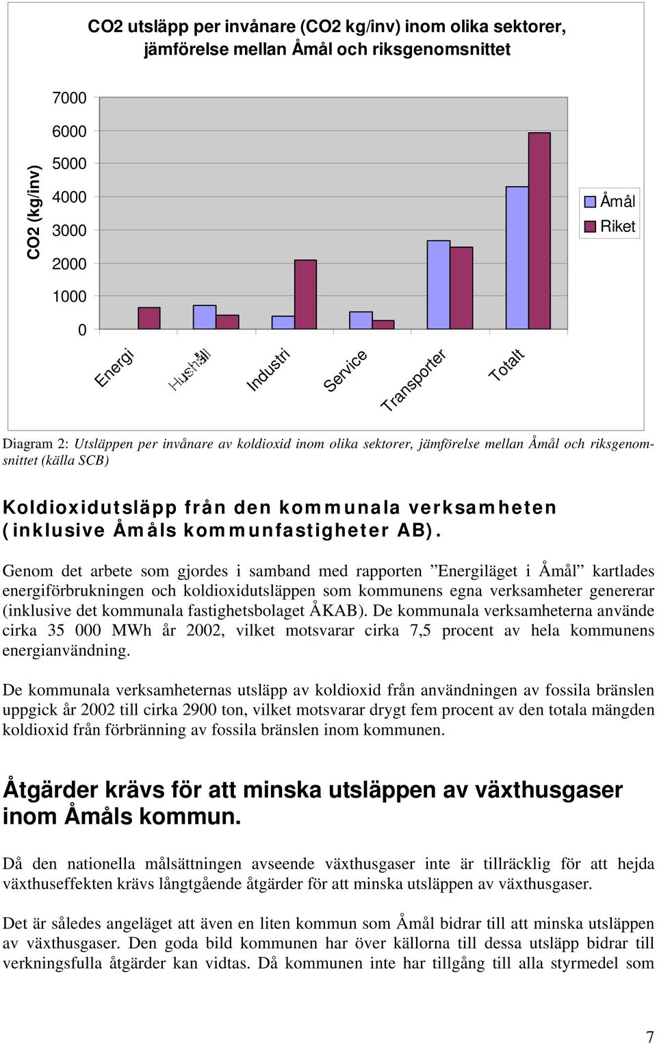 kommunfastigheter AB).