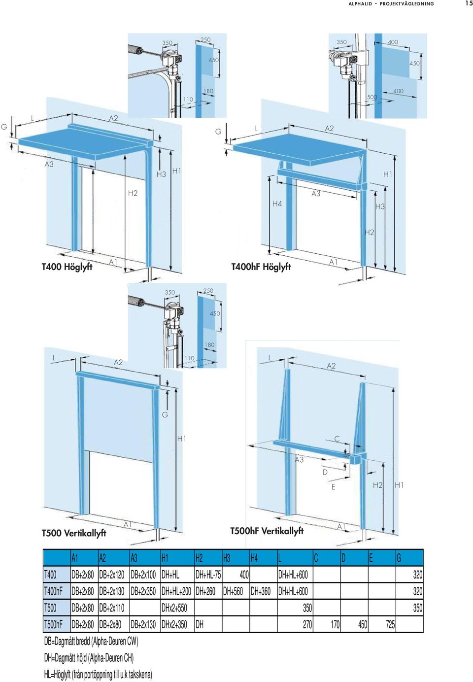 DH+HL-75 400 DH+HL+600 320 T400hF DB+2x80 DB+2x130 DB+2x350 DH+HL+200 DH+260 DH+560 DH+360 DH+HL+600 320 T500 DB+2x80 DB+2x110 DHx2+550 350 350 T500hF