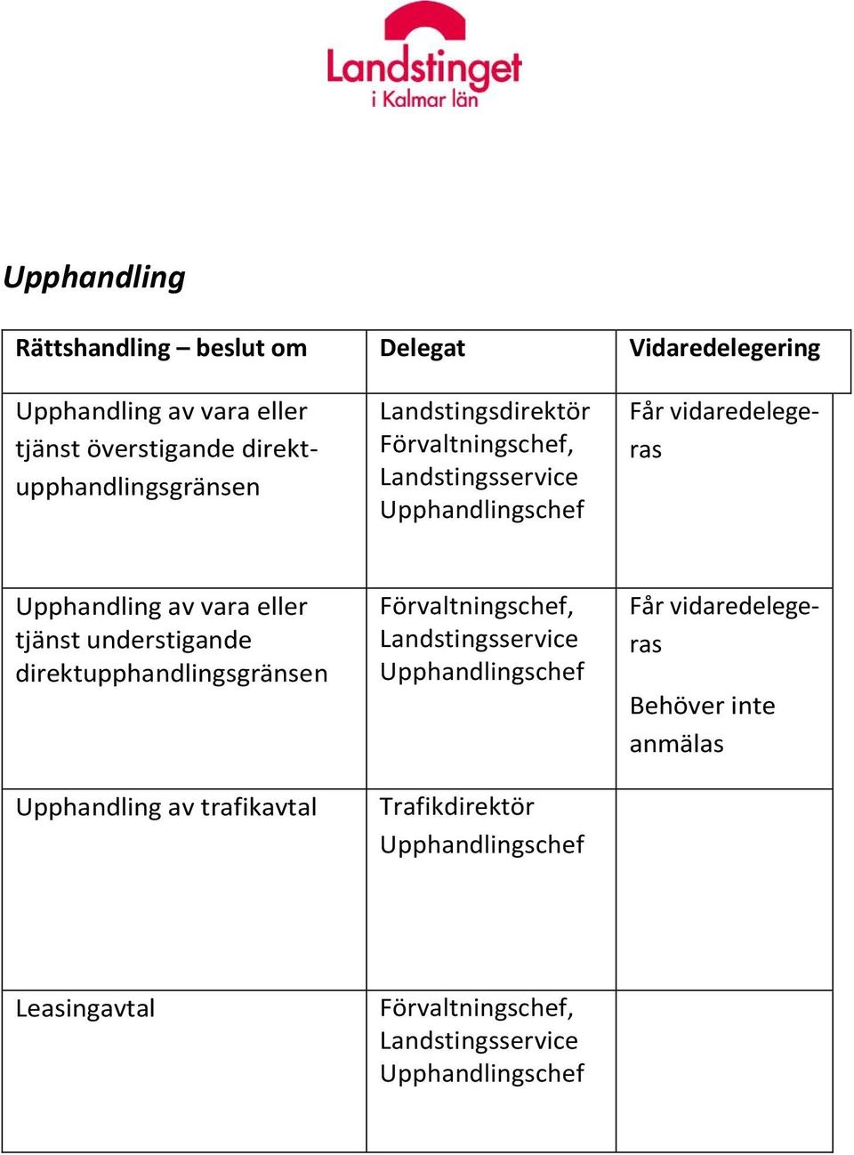 direktupphandlingsgränsen Upphandling av trafikavtal Förvaltningschef, Landstingsservice