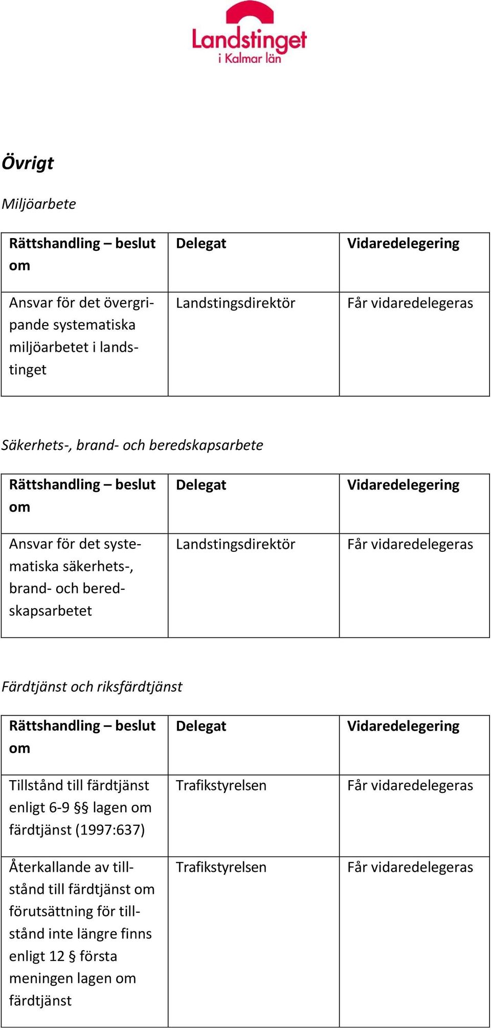 riksfärdtjänst Tillstånd till färdtjänst enligt 6-9 lagen färdtjänst (1997:637) Återkallande av tillstånd till