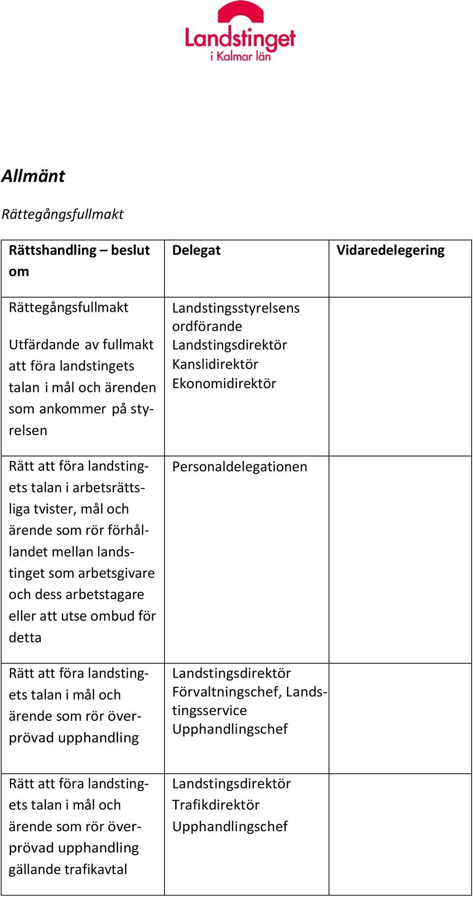 landstingets talan i mål och ärende s rör överprövad upphandling Landstingsstyrelsens ordförande Kanslidirektör Ekonidirektör Personaldelegationen Förvaltningschef,