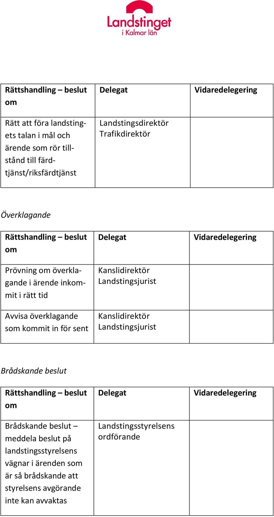 Landstingsjurist Kanslidirektör Landstingsjurist Brådskande beslut Brådskande beslut meddela beslut på