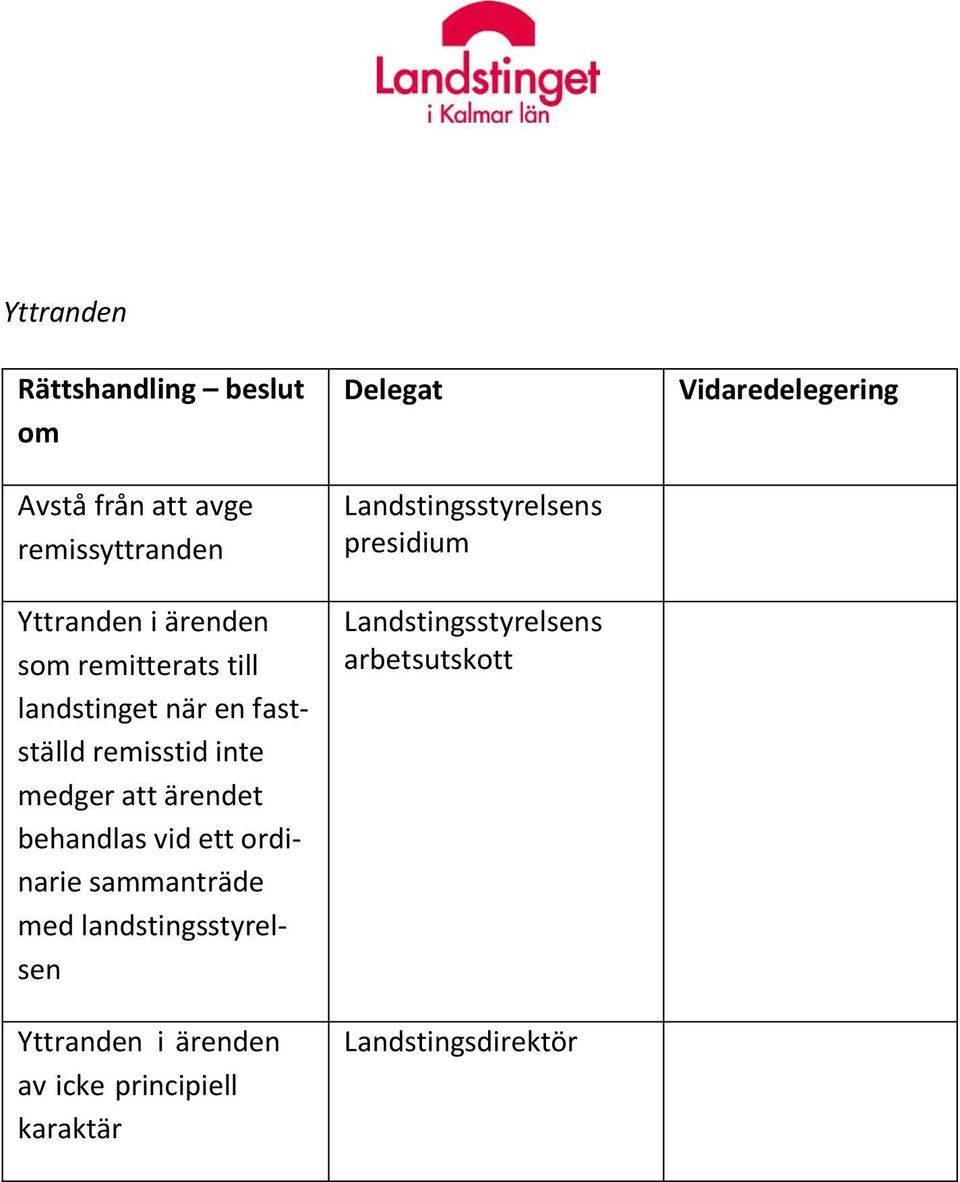 vid ett ordinarie sammanträde med landstingsstyrelsen Yttranden i ärenden av icke