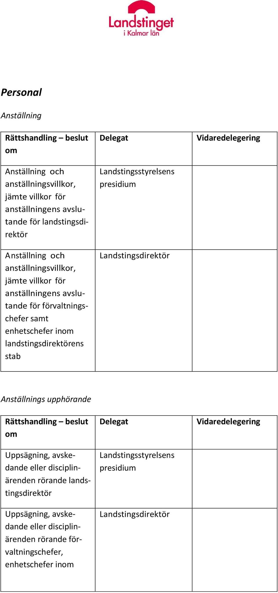 landstingsdirektörens stab Landstingsstyrelsens presidium Anställnings upphörande Uppsägning, avskedande eller disciplinärenden