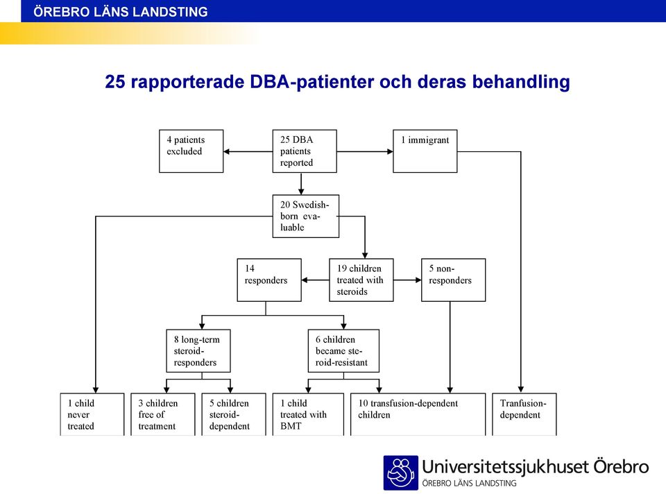 8 long-term steroidresponders 6 children became steroid-resistant 1 child never treated 3 children free of