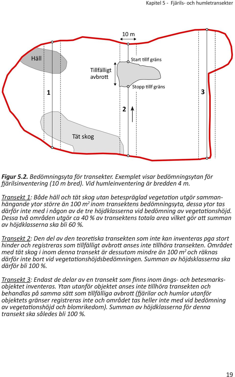 Transekt 1: Både häll och tät skog utan betespräglad vegetation utgör sammanhängande ytor större än 100 m 2 inom transektens bedömningsyta, dessa ytor tas därför inte med i någon av de tre