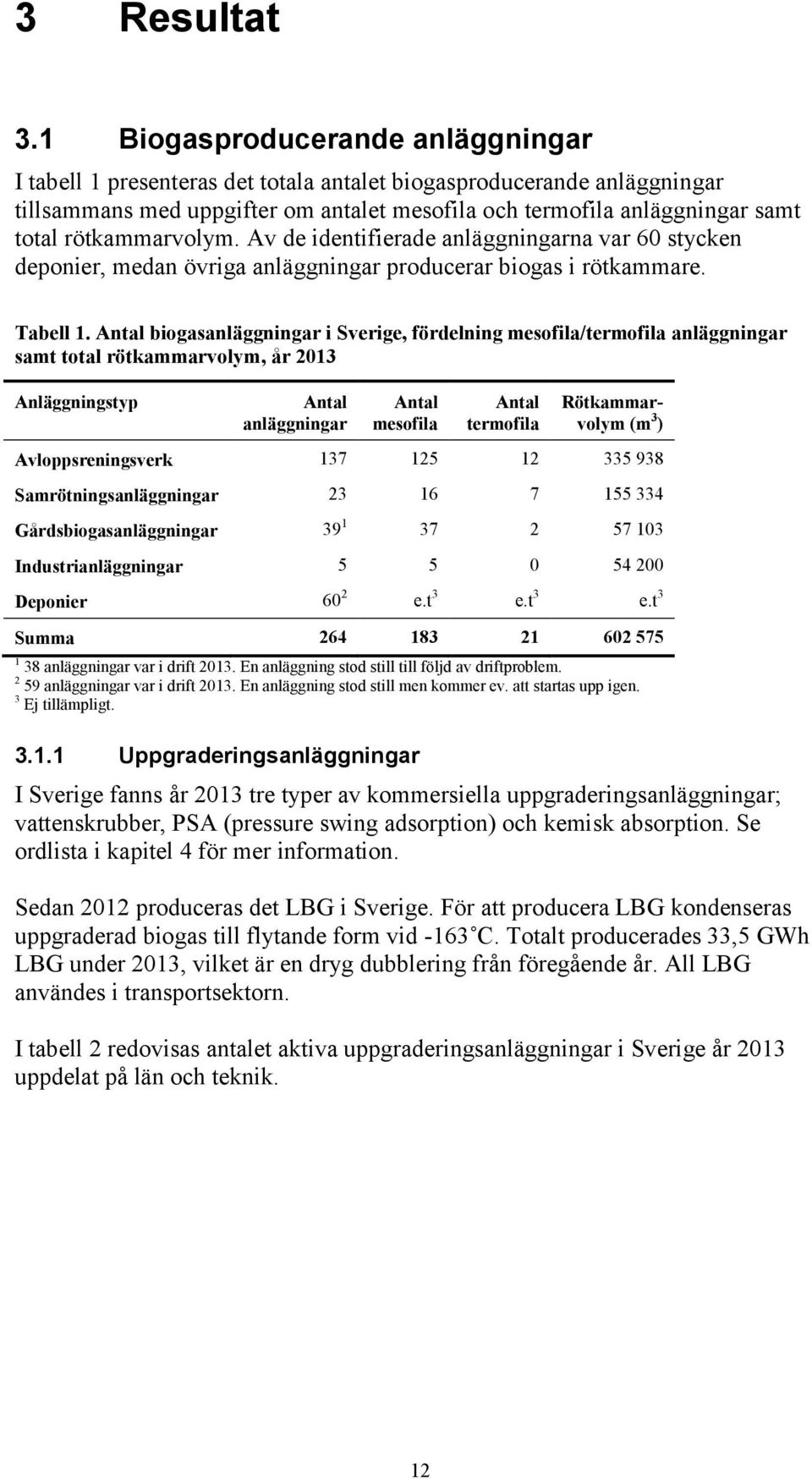 rötkammarvolym. Av de identifierade anläggningarna var 60 stycken deponier, medan övriga anläggningar producerar biogas i rötkammare. Tabell 1.