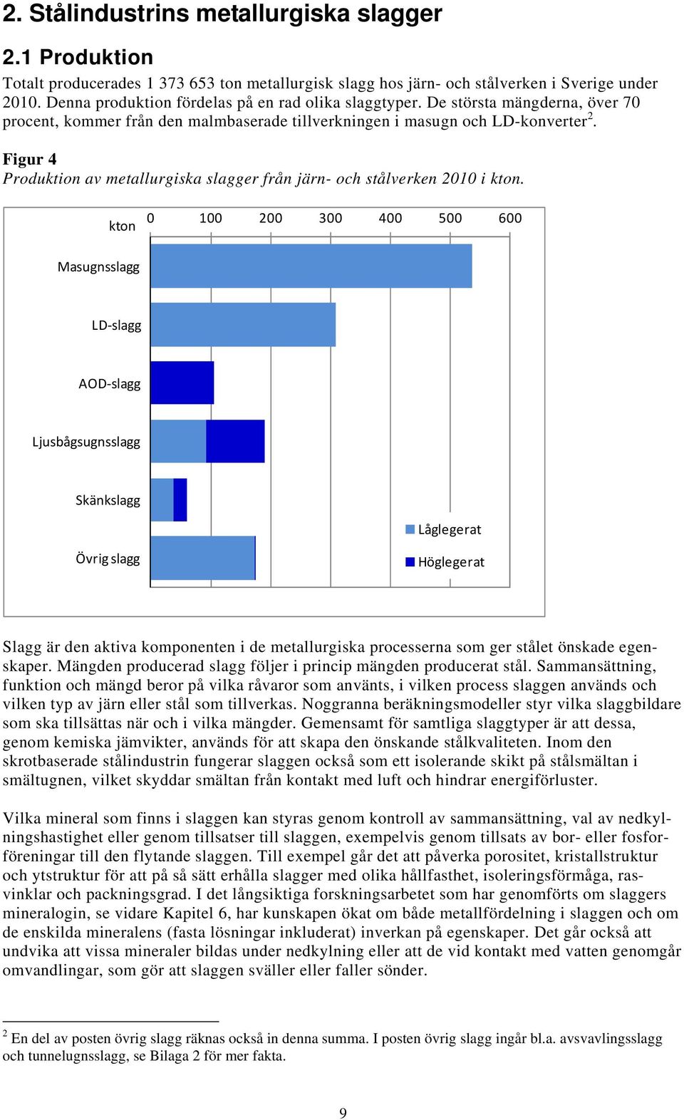 Figur 4 Produktion av metallurgiska slagger från järn- och stålverken 2010 i kton.