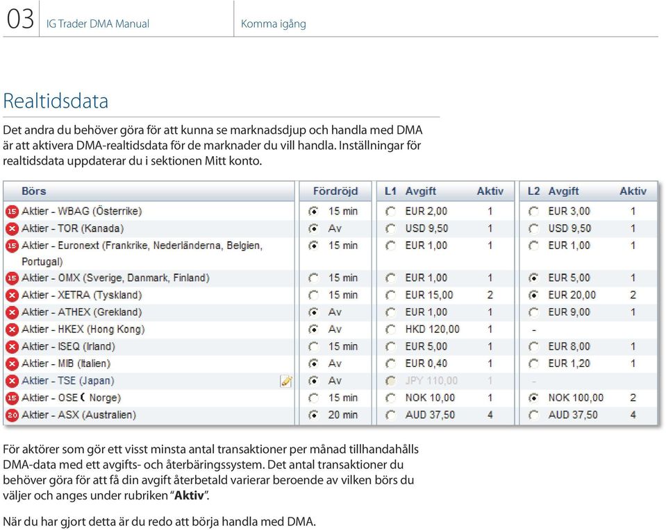 För aktörer som gör ett visst minsta antal transaktioner per månad tillhandahålls DMA-data med ett avgifts- och återbäringssystem.