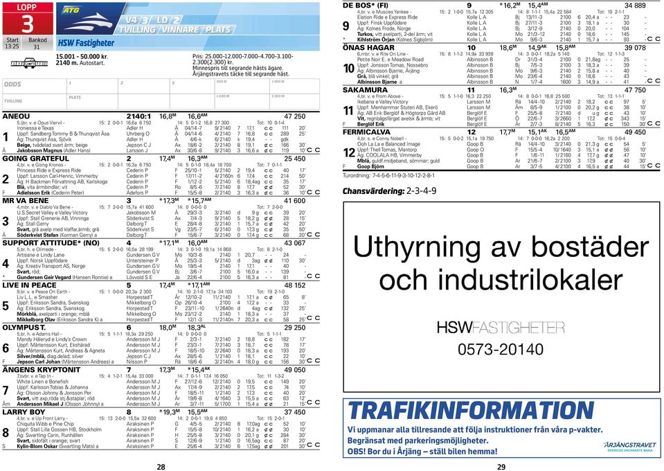 e Opus Viervil - 5: 2 0-0- 6,6a 6 750 4: 5 0--2 6,8 27 300 Tot: 0 0--4 Ironiessa e Texas Adler H Å 04/4-7 9/ 240 7 7, 20 Uppf: Sandberg Tommy B & Thunqvist Åsa Uhrberg O Å 04/4-6 4/ 240 7 6,8 289 25