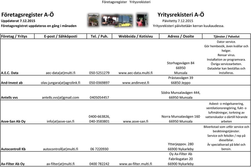 jungara(at)agrolink.fi 050-0369897 www.andinvest.fi Storhagavägen 84 66950 Munsala Prästasvägen 39 Dator service. Gör hembesök, även kvällar och helger. Rensar virus. Installation av programvara.