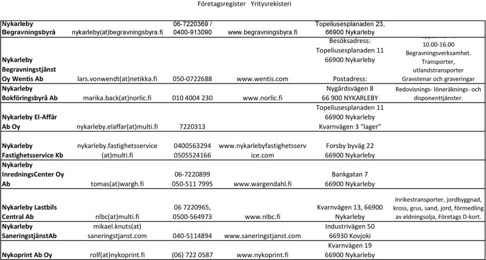 fi 7220313 Topeliusesplanaden 23, Besöksadress: Topeliusesplanaden 11 Postadress: Nygårdsvägen 8 66 900 NYKARLEBY Topeliusesplanaden 11 Kvarnvägen 3 "lager" Öppet må - fr 10.00-16.