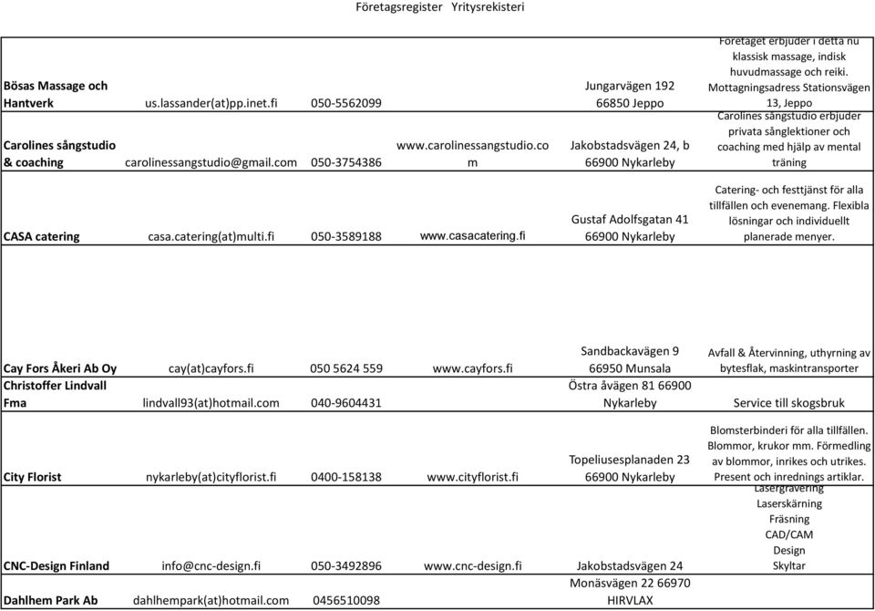 Mottagningsadress Stationsvägen 13, Jeppo Carolines sångstudio erbjuder privata sånglektioner och coaching med hjälp av mental träning CASA catering casa.catering(at)multi.fi 050-3589188 www.