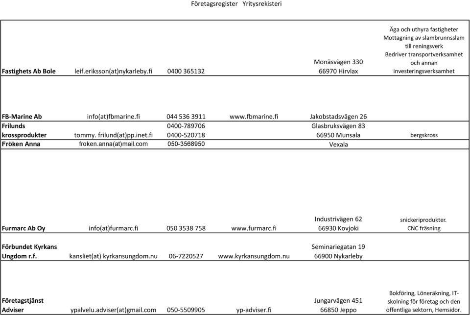 info(at)fbmarine.fi 044 536 3911 www.fbmarine.fi Jakobstadsvägen 26 Frilunds 0400-789706 Glasbruksvägen 83 krossprodukter tommy. frilund(at)pp.inet.