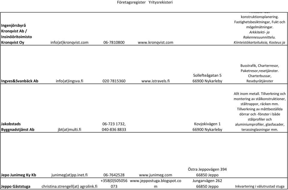 fi Sollefteågatan 5 Busstrafik, Charterresor, Paketresor,resetjänster. Charterbussar, Resebyråtjänster Jakobstads Byggnadstjänst Ab jbt(at)multi.