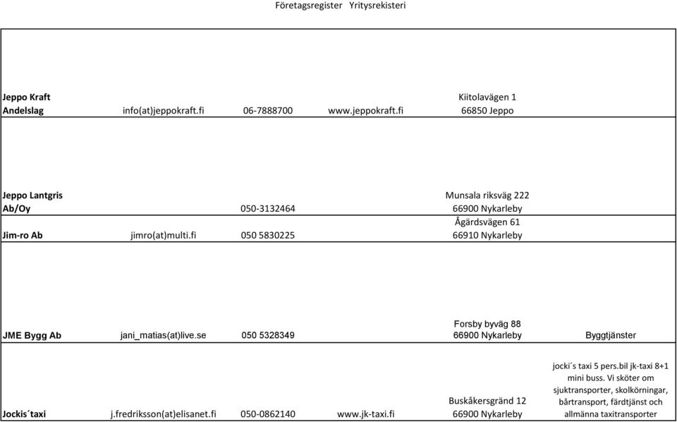 se 050 5328349 Forsby byväg 88 Byggtjänster Jockis taxi j.fredriksson(at)elisanet.fi 050-0862140 www.jk-taxi.