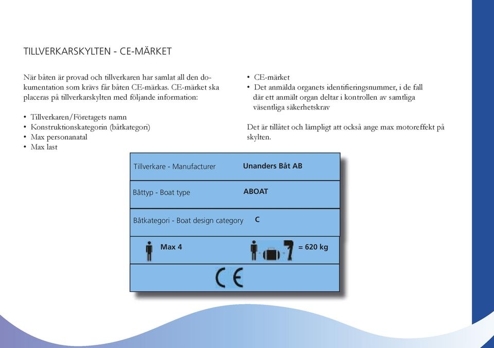 last Tillverkare - Manufacturer CE-märket Det anmälda organets identifieringsnummer, i de fall där ett anmält organ deltar i kontrollen av samtliga