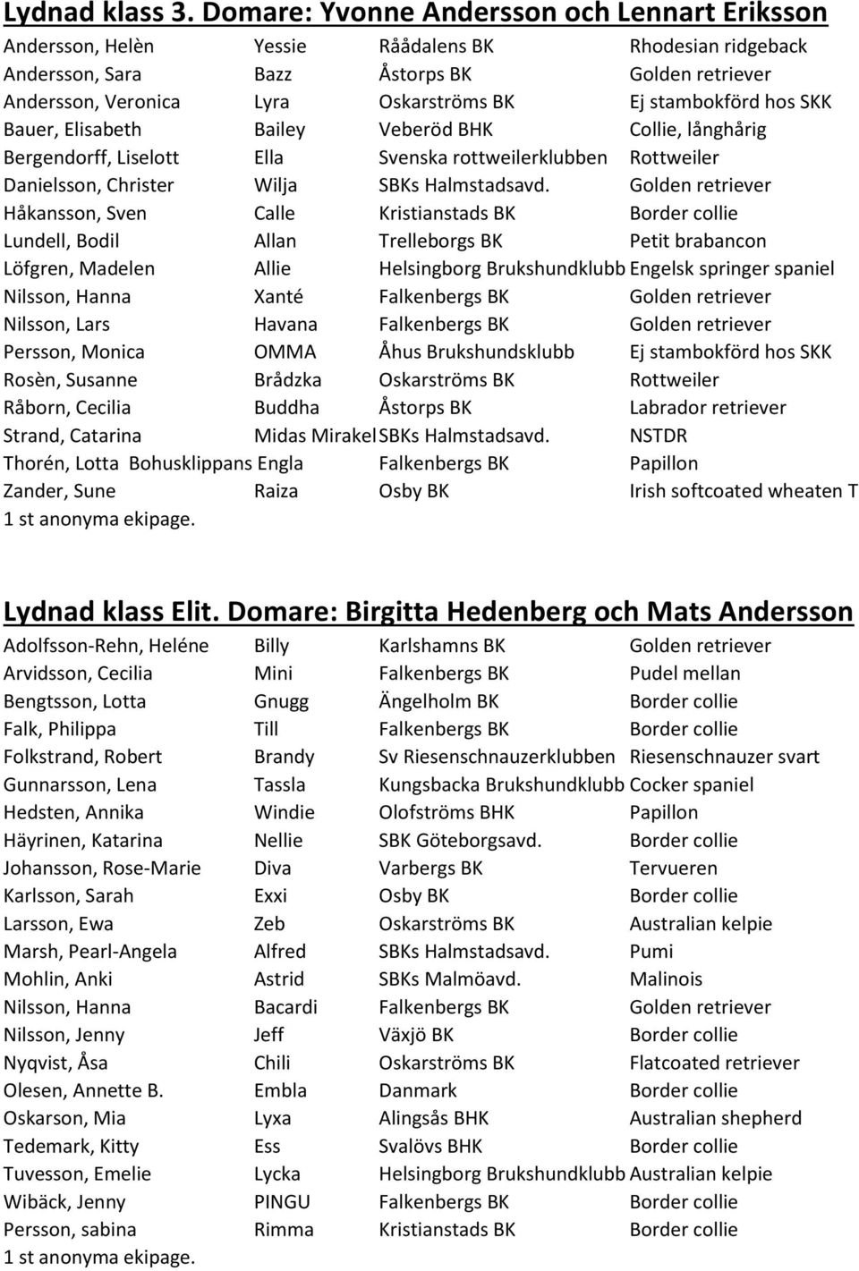 stambokförd hos SKK Bauer, Elisabeth Bailey Veberöd BHK Collie, långhårig Bergendorff, Liselott Ella Svenska rottweilerklubben Rottweiler Danielsson, Christer Wilja SBKs Halmstadsavd.