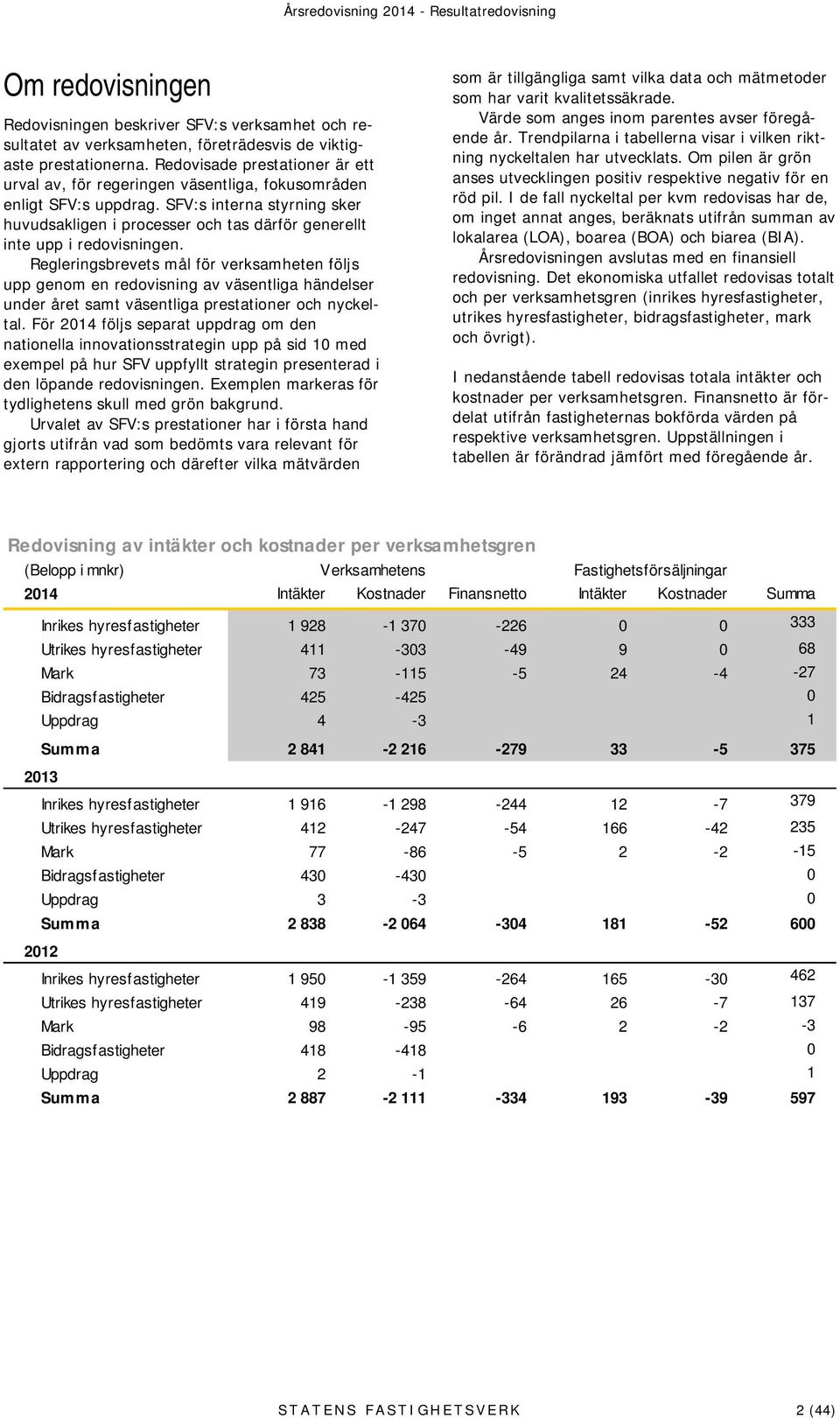 SFV:s interna styrning sker huvudsakligen i processer och tas därför generellt inte upp i redovisningen.